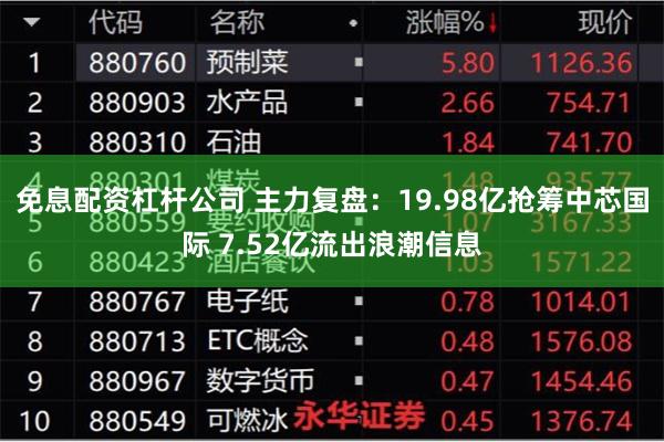 免息配资杠杆公司 主力复盘：19.98亿抢筹中芯国际 7.52亿流出浪潮信息