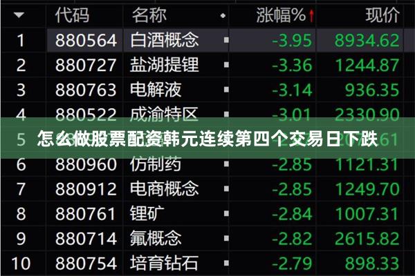 怎么做股票配资　　韩元连续第四个交易日下跌